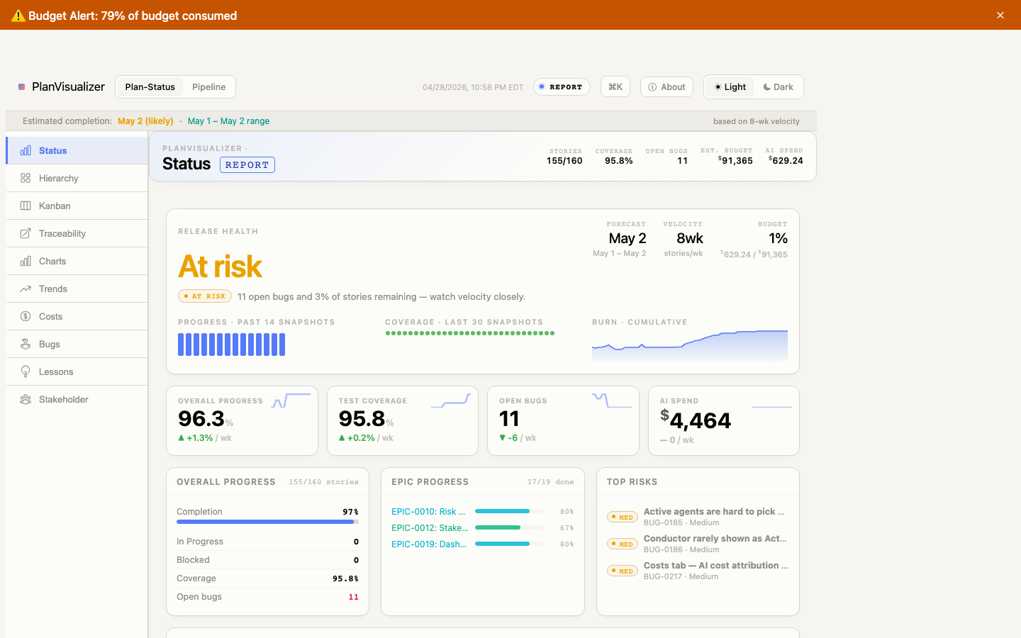 Plan Status Dashboard